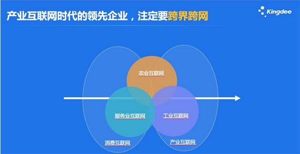 孙雁飞：工业互联网解决制造业转型之痛