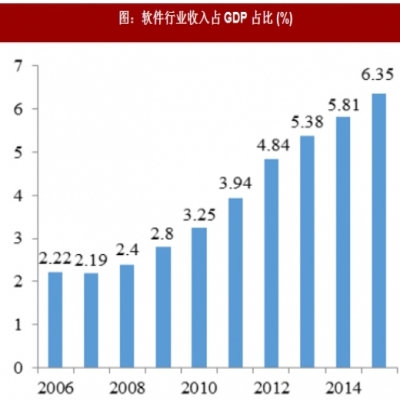 2018年我国企业及细分行业信息化建设现状与趋势分析